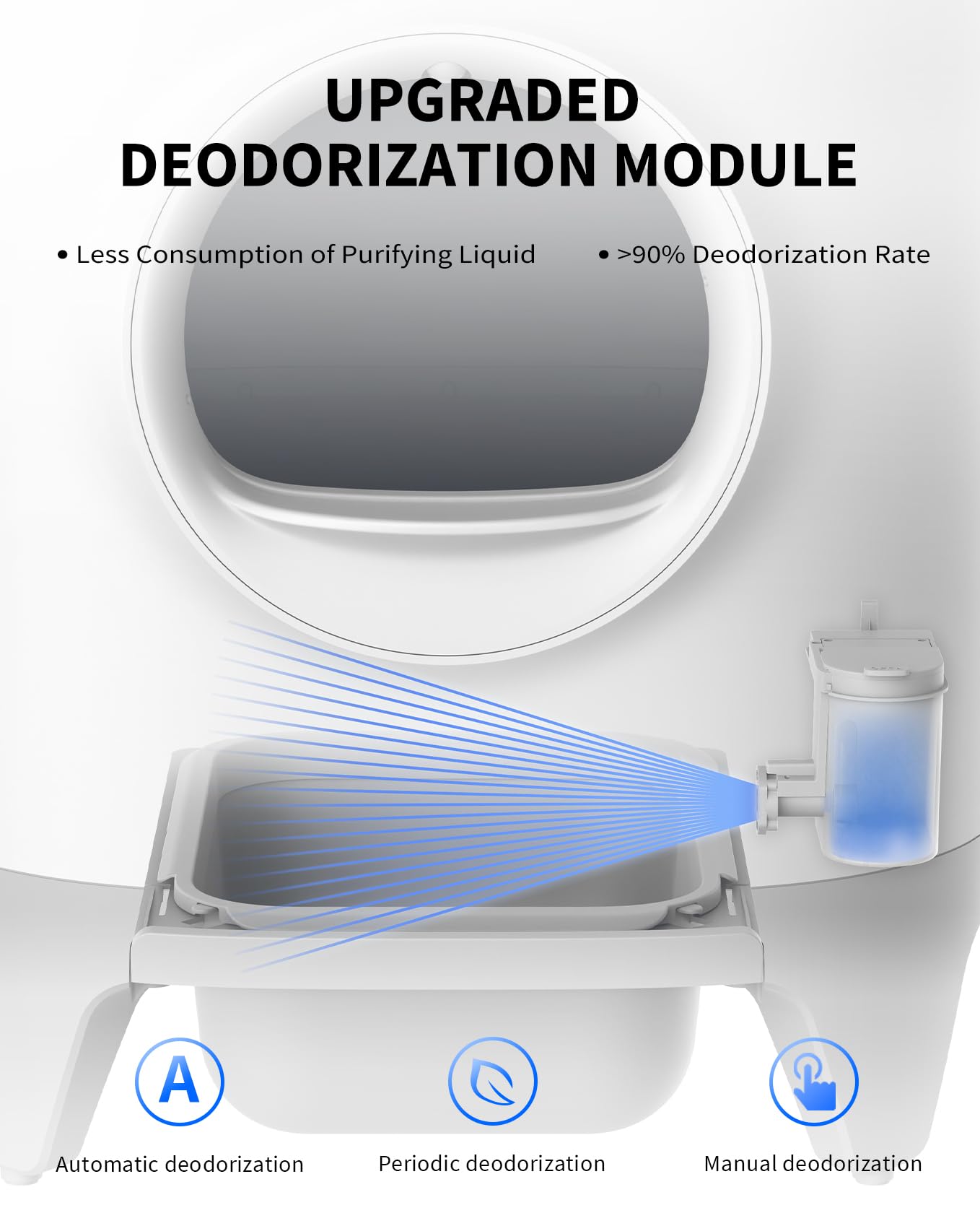 PETKIT Self-Cleaning Cat Litter Box