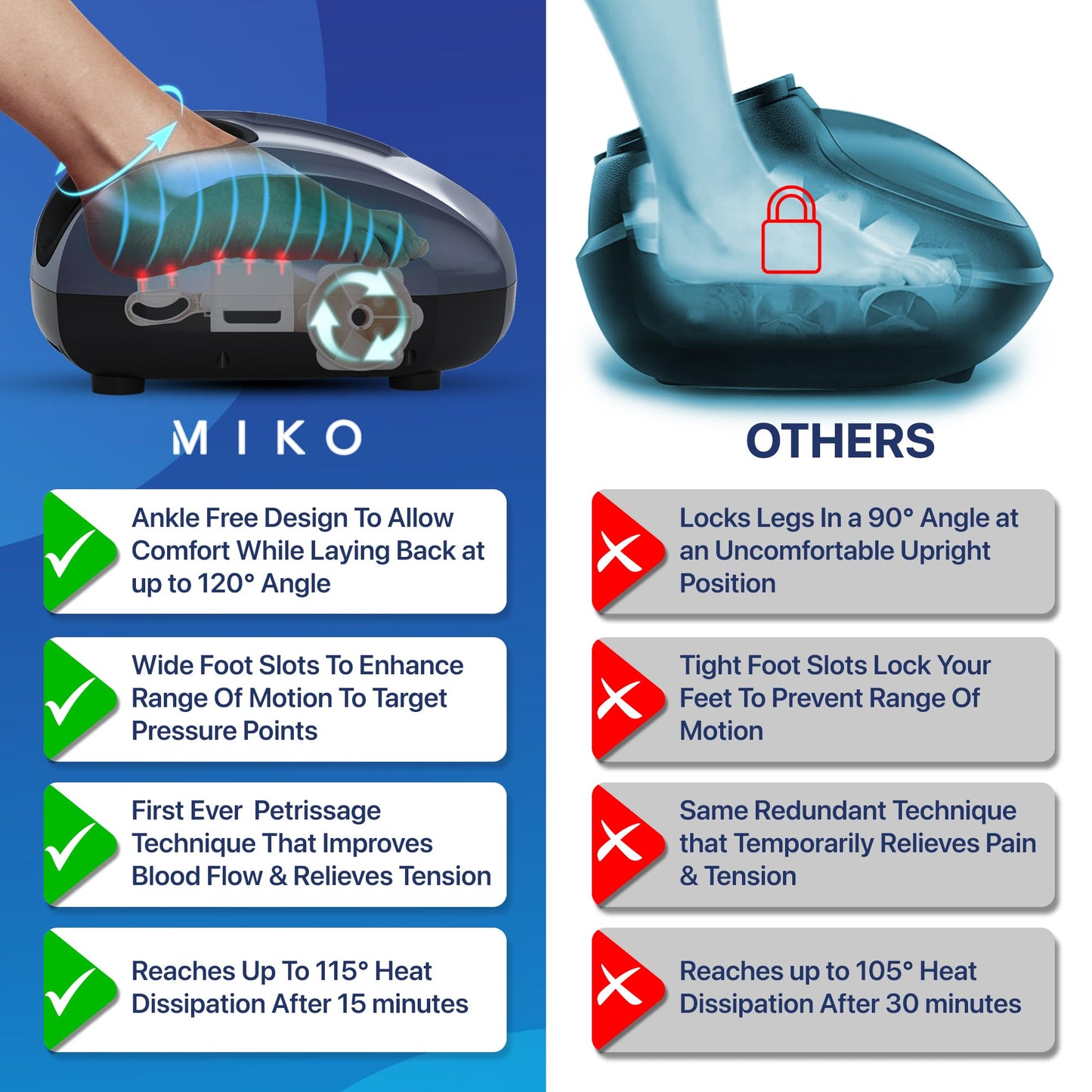 MIKO Foot Massager