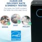 GermGuardian Air Purifier